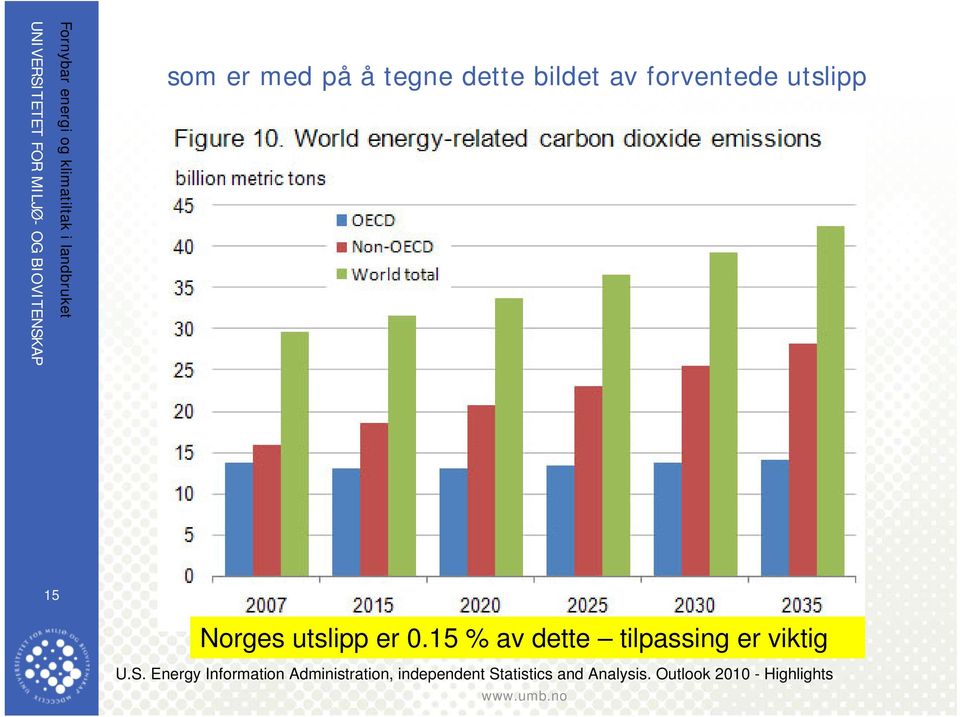 15 % av dette tilpassing er viktig U.S.