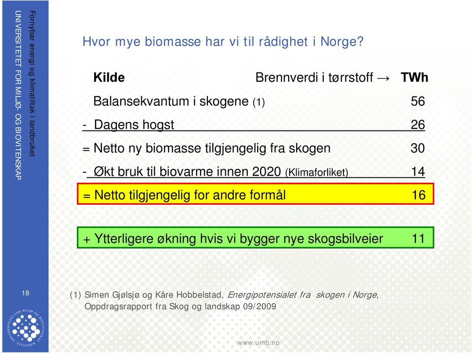 tilgjengelig fra skogen 30 - Økt bruk til biovarme innen 2020 (Klimaforliket) 14 = Netto tilgjengelig for andre