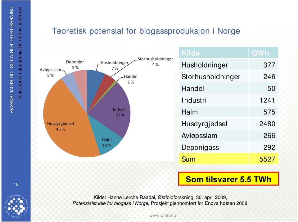 Deponigass 292 Sum 5527 19 Som tilsvarer 5.