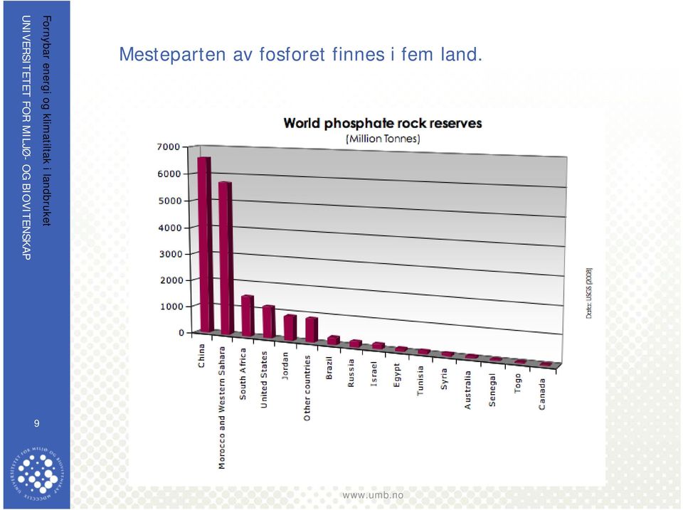 land. UNIVERSITETET