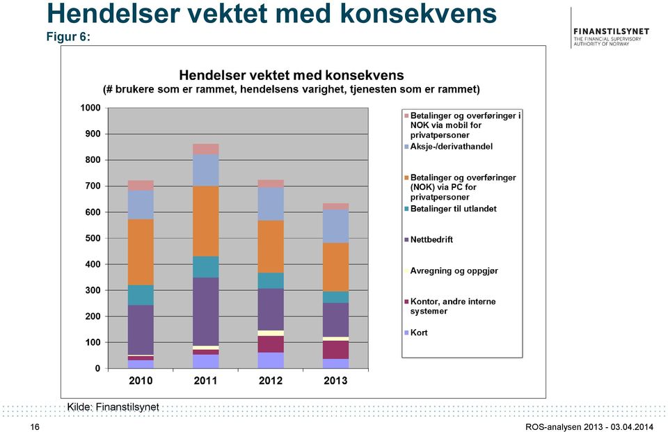 Kilde: Finanstilsynet