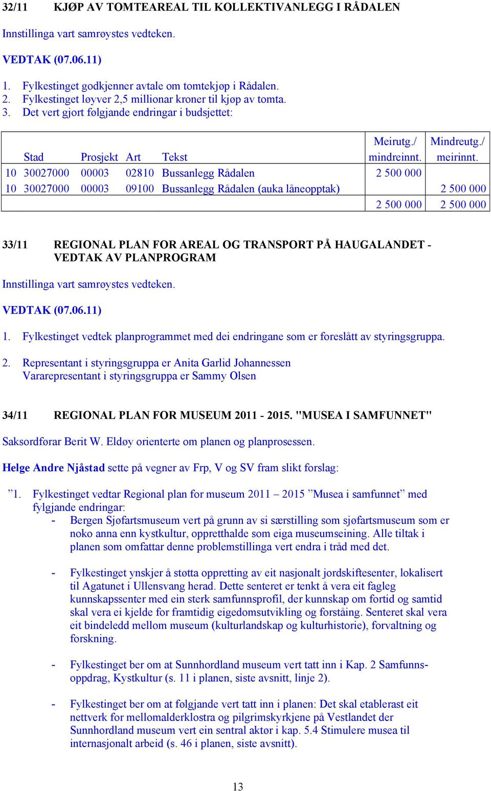 10 30027000 00003 02810 Bussanlegg Rådalen 2 500 000 10 30027000 00003 09100 Bussanlegg Rådalen (auka låneopptak) 2 500 000 2 500 000 2 500 000 33/11 REGIONAL PLAN FOR AREAL OG TRANSPORT PÅ