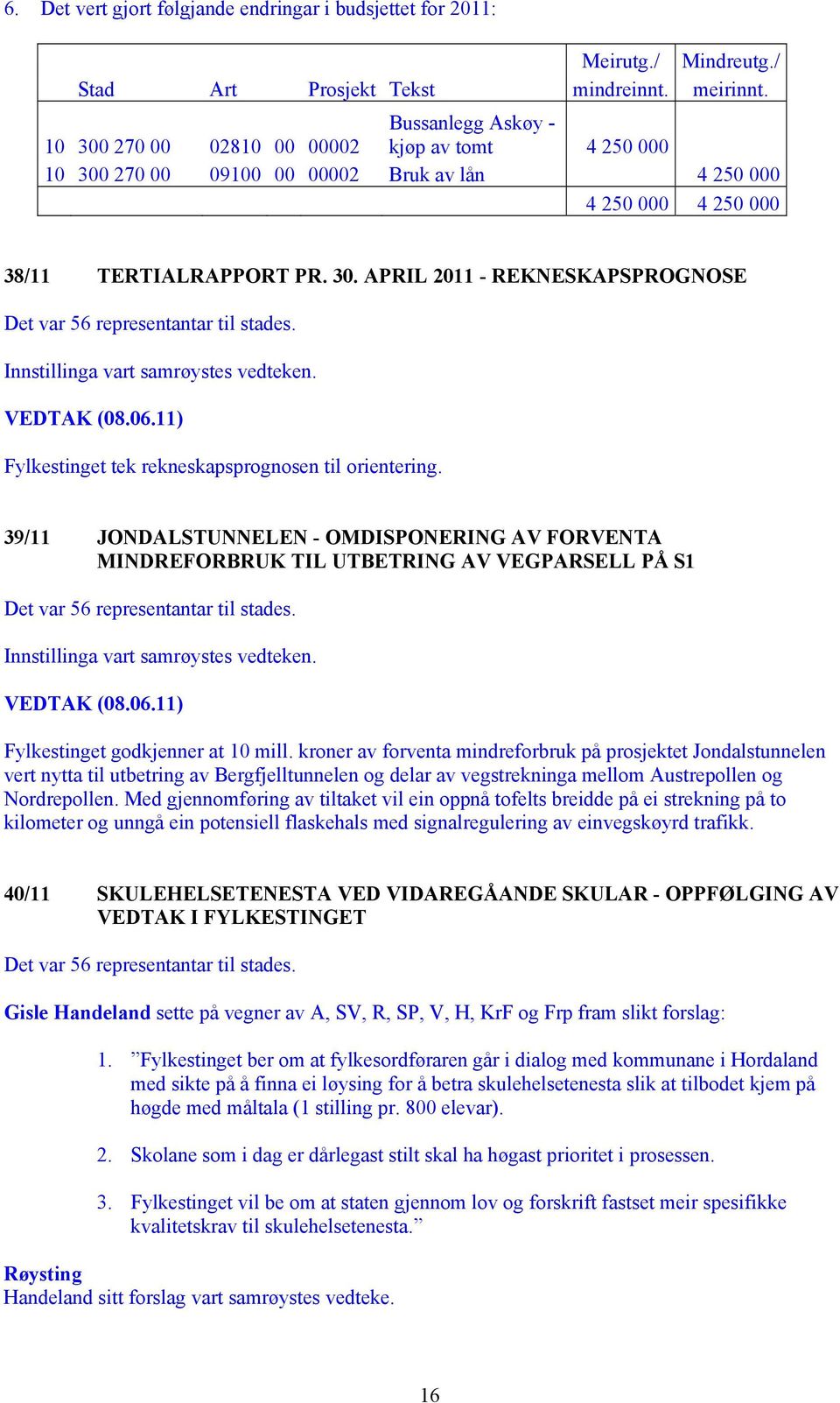 06.11) Fylkestinget tek rekneskapsprognosen til orientering. 39/11 JONDALSTUNNELEN - OMDISPONERING AV FORVENTA MINDREFORBRUK TIL UTBETRING AV VEGPARSELL PÅ S1 VEDTAK (08.06.11) Fylkestinget godkjenner at 10 mill.