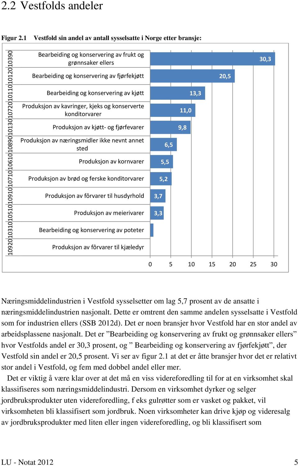 konservering av fjørfekjøtt Bearbeiding og konservering av kjøtt Produksjon av kavringer, kjeks og konserverte konditorvarer Produksjon av kjøtt og fjørfevarer Produksjon av næringsmidler ikke nevnt