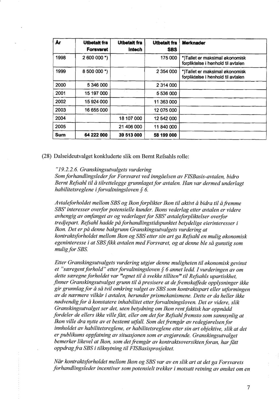 64222000 39513000 58199000 (28) Dalseideutvalget konkluderte slik om Bernt Refsahls rolle: 19.2.2.6. Granskingsutvalgets vurdering Som forhandlingsleder for Forsvaret ved inngåelsen av FISBasis-avtalen, bidro Bernt Refsahl til å tilrettelegge grunnlagetfor avtalen.