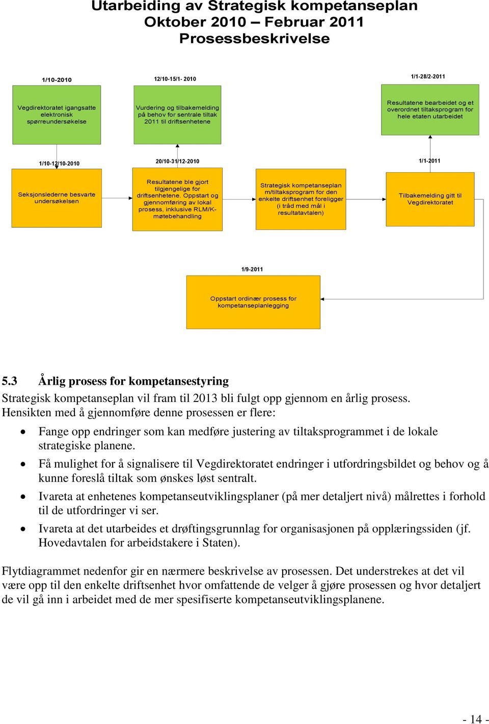 Seksjonslederne besvarte undersøkelsen Resultatene ble gjort tilgjengelige for driftsenhetene.