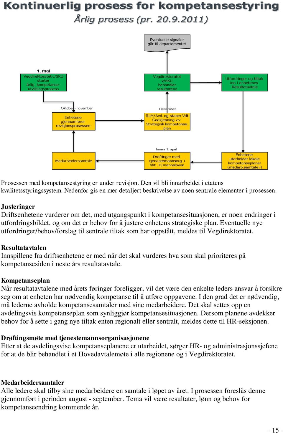 Eventuelle nye utfordringer/behov/forslag til sentrale tiltak som har oppstått, meldes til Vegdirektoratet.