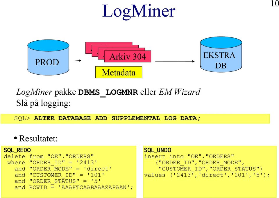 "ORDERS" where "ORDER_ID" = '2413' and "ORDER_MODE" = 'direct' and "CUSTOMER_ID" = '101' and "ORDER_STATUS" = '5' and ROWID