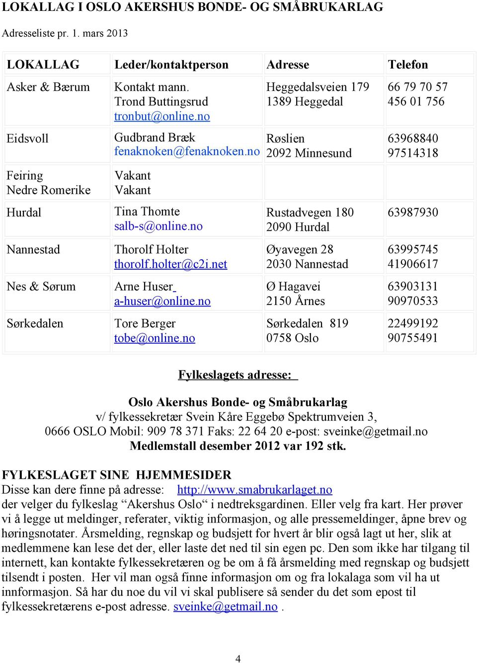 no Rustadvegen 180 2090 Hurdal 63987930 Nannestad Thorolf Holter thorolf.holter@c2i.net Øyavegen 28 2030 Nannestad 63995745 41906617 Nes & Sørum Arne Huser a-huser@online.