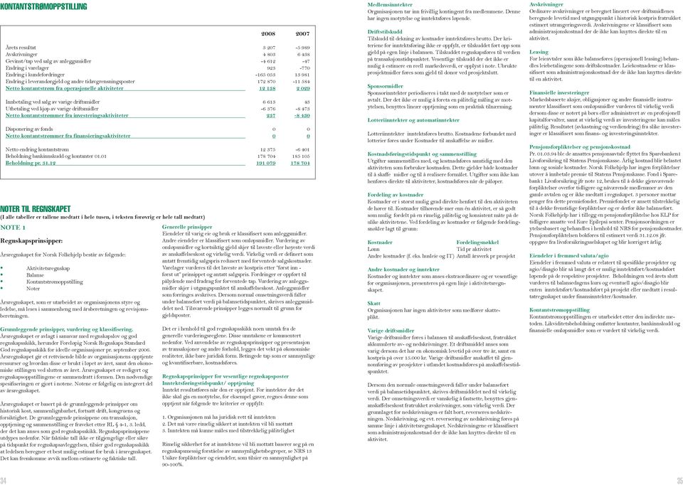 fonds Netto kontantstrømmer fra finansieringsaktiviteter Netto endring kontantstrøm Beholdning bankinnskudd og kontanter 1.1 Beholdning pr. 31.