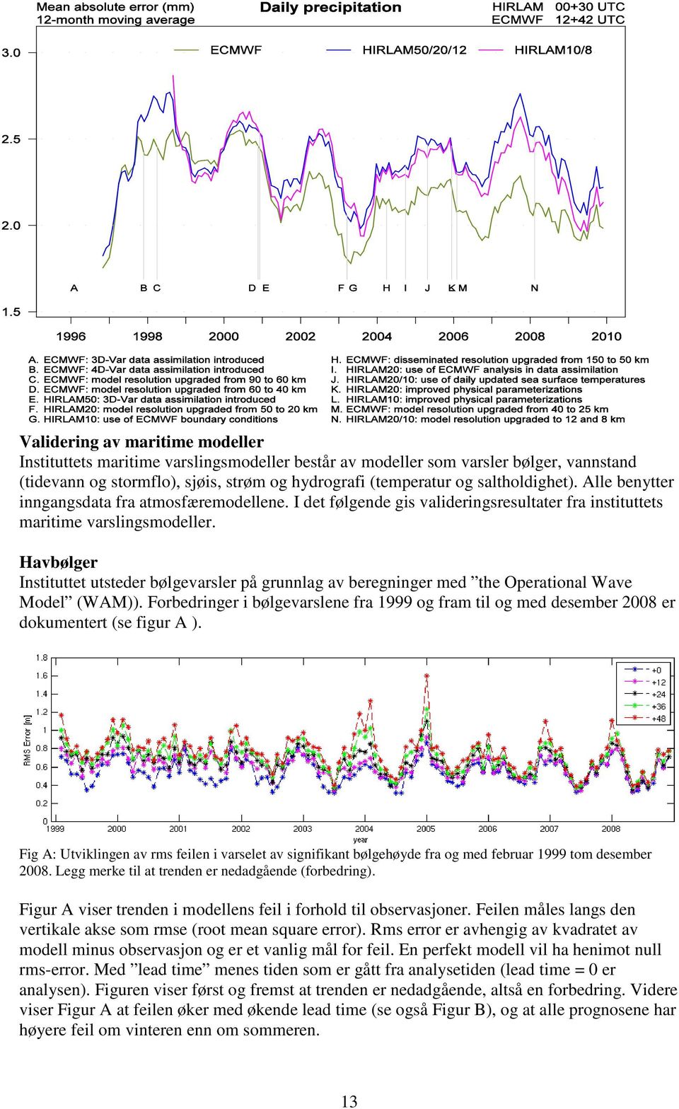 Havbølger Instituttet utsteder bølgevarsler på grunnlag av beregninger med the Operational Wave Model (WAM)).