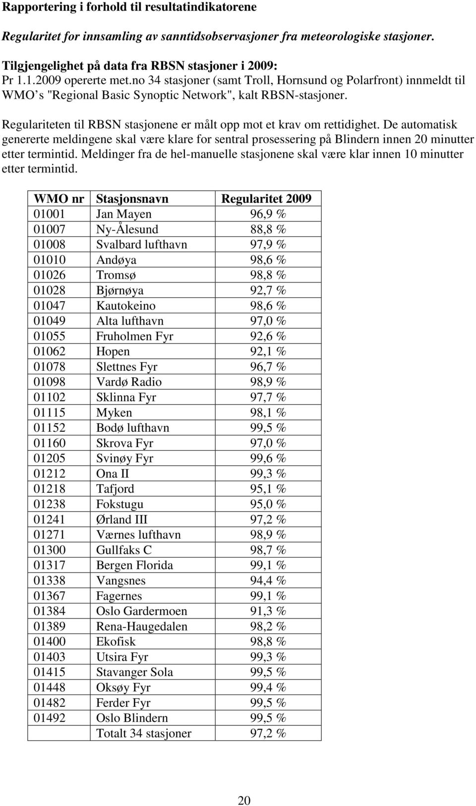 Regulariteten til RBSN stasjonene er målt opp mot et krav om rettidighet. De automatisk genererte meldingene skal være klare for sentral prosessering på Blindern innen 20 minutter etter termintid.