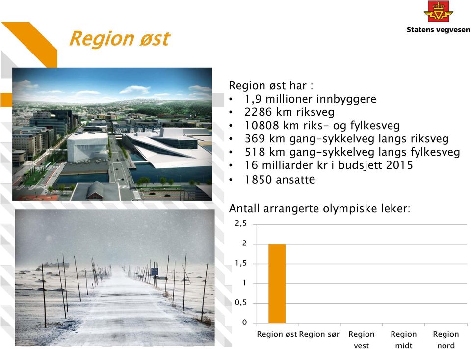 langs riksveg 518 km gang-sykkelveg langs fylkesveg 16