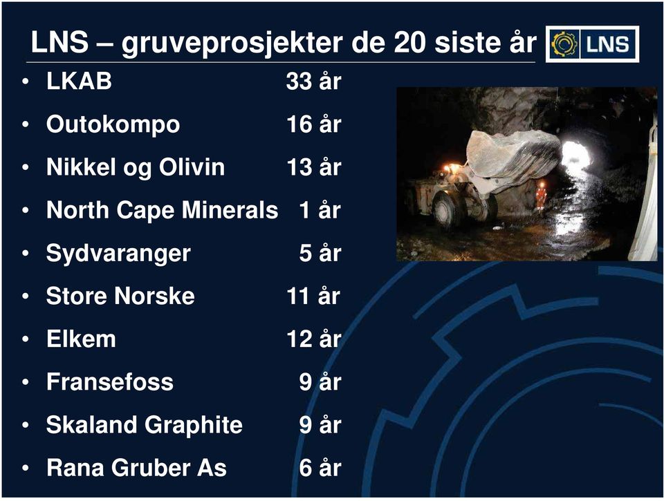 Minerals 1 år Sydvaranger Store Norske Elkem