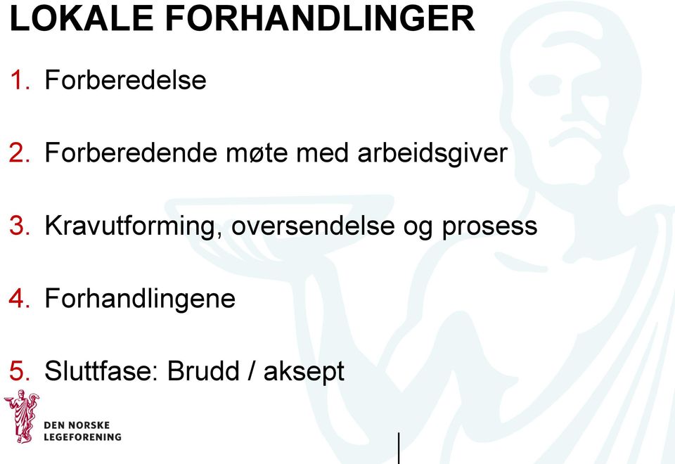 Kravutforming, oversendelse og prosess 4.