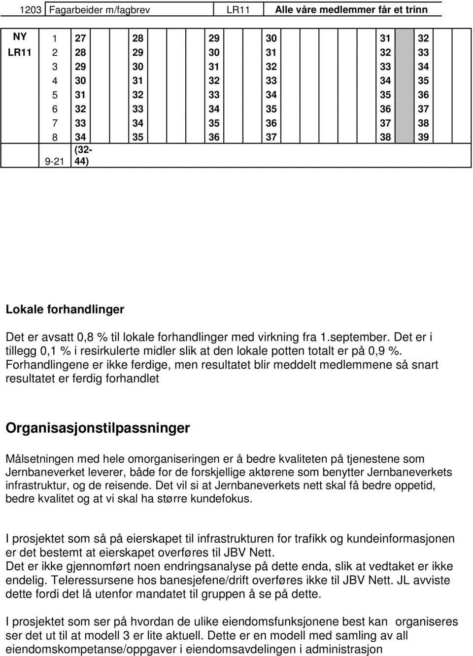 Det er i tillegg 0,1 % i resirkulerte midler slik at den lokale potten totalt er på 0,9 %.