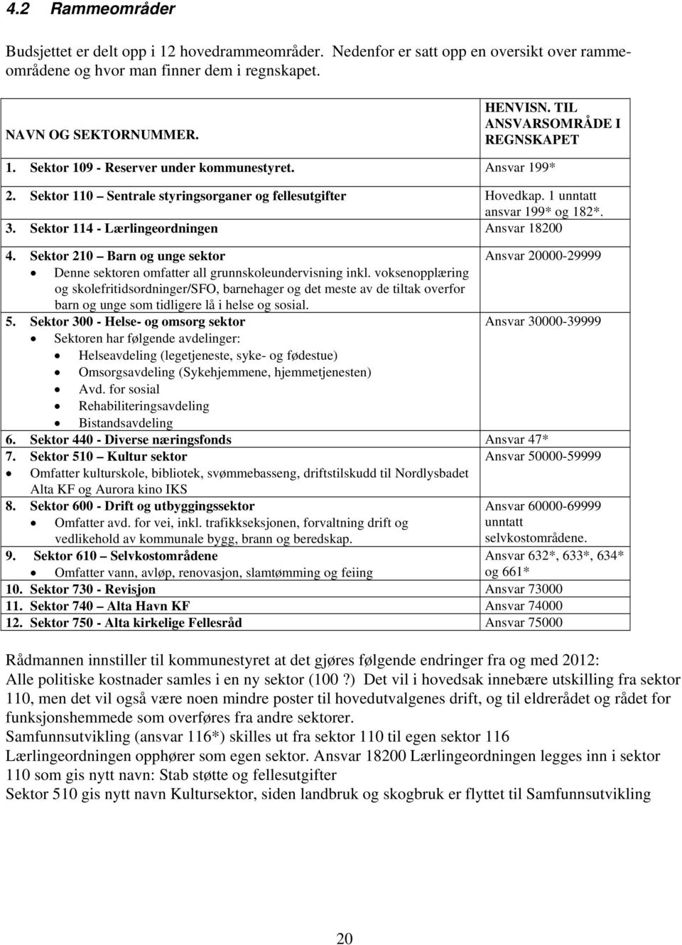 Sektor 114 - Lærlingeordningen Ansvar 18200 4. Sektor 210 Barn og unge sektor Ansvar 20000-29999 Denne sektoren omfatter all grunnskoleundervisning inkl.