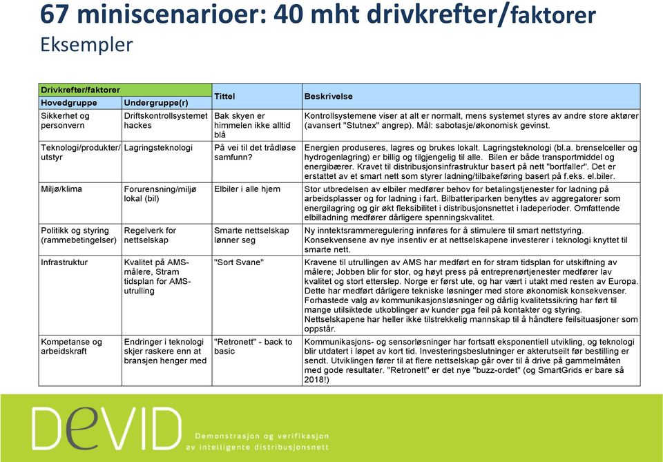 for AMSutrulling Endringer i teknologi skjer raskere enn at bransjen henger med Tittel Bak skyen er himmelen ikke alltid blå På vei til det trådløse samfunn?