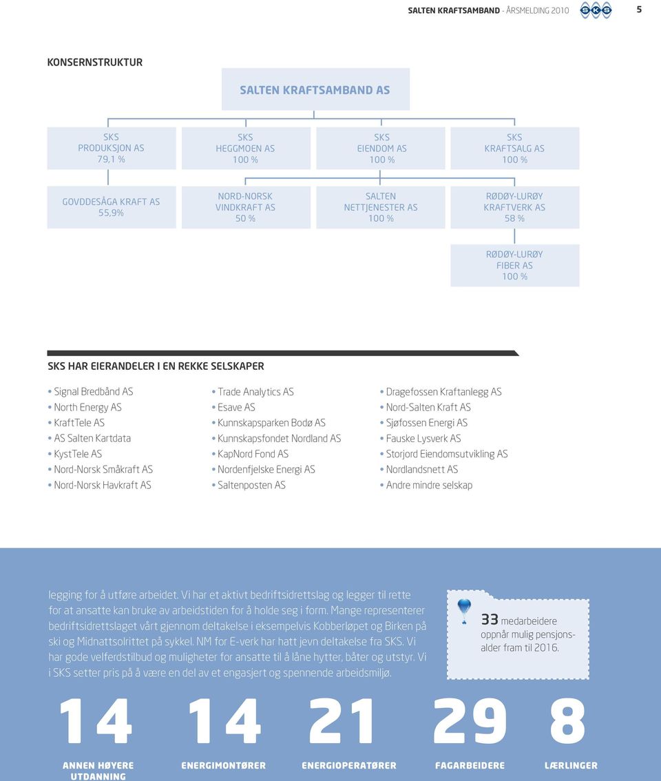 KraftTele AS AS Salten Kartdata KystTele AS Nord-Norsk Småkraft AS Nord-Norsk Havkraft AS Trade Analytics AS Esave AS Kunnskapsparken Bodø AS Kunnskapsfondet Nordland AS KapNord Fond AS Nordenfjelske