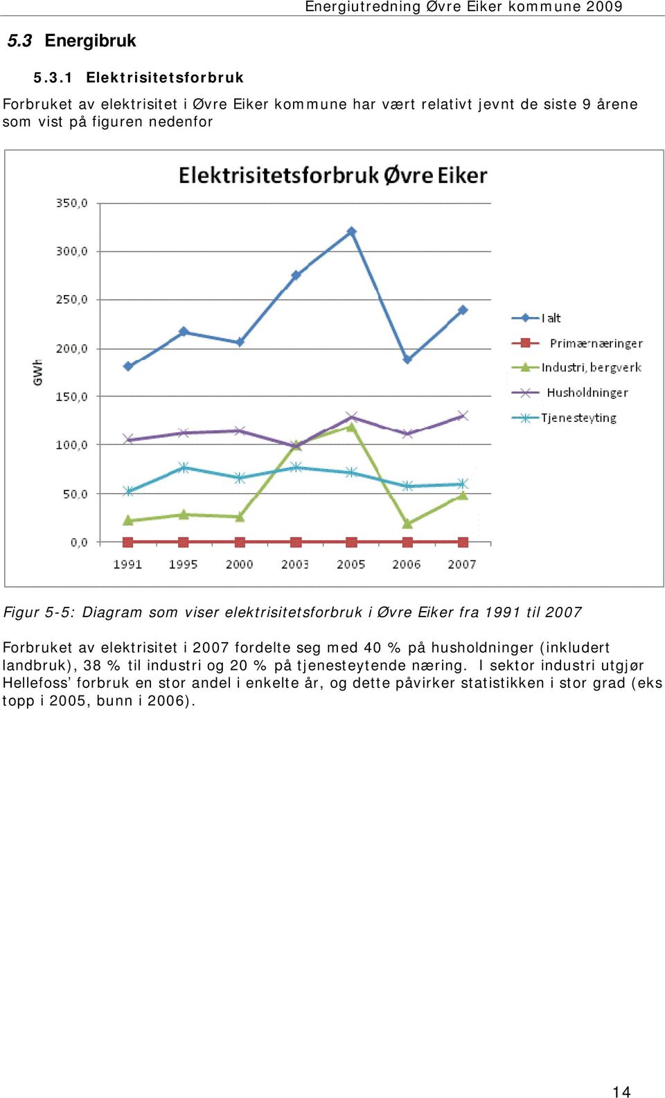 2007 fordelte seg med 40 % på husholdninger (inkludert landbruk), 38 % til industri og 20 % på tjenesteytende næring.