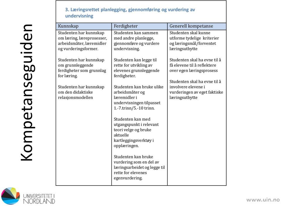 vurderingsformer. Studenten kan sammen med andre planlegge, gjennomføre og vurdere undervisning.