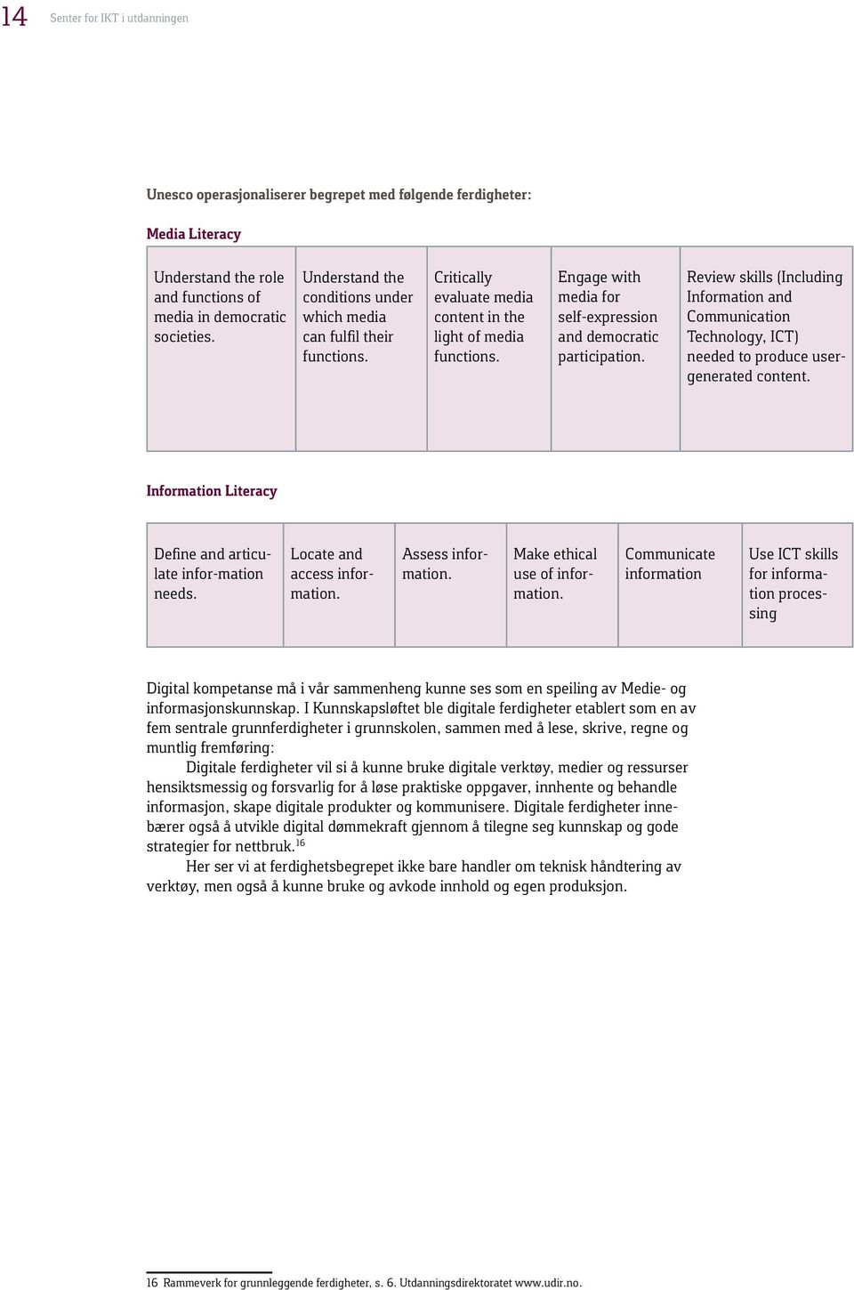 Engage with media for self-expression and democratic participation. Review skills (Including Information and Communication Technology, ICT) needed to produce usergenerated content.