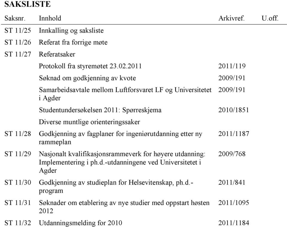 orienteringssaker Godkjenning av fagplaner for ingeniørutdanning etter ny rammeplan Nasjonalt kvalifikasjonsrammeverk for høyere utdanning: Implementering i ph.d.-utdanningene ved Universitetet i Agder Godkjenning av studieplan for Helsevitenskap, ph.