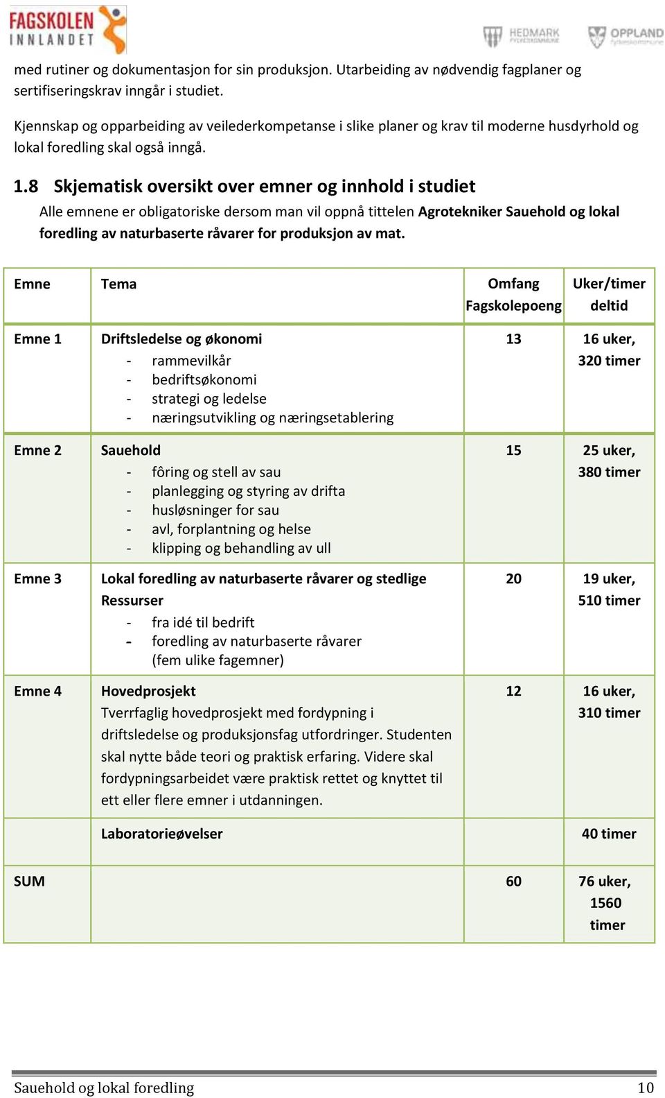 8 Skjematisk oversikt over emner og innhold i studiet Alle emnene er obligatoriske dersom man vil oppnå tittelen Agrotekniker Sauehold og lokal foredling av naturbaserte råvarer for produksjon av mat.