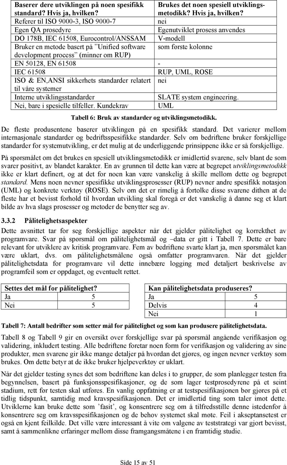 Referer til ISO 9000-3, ISO 9000-7 nei Egen QA prosedyre Egenutviklet prosess anvendes DO 178B, IEC 61508, Eurocontrol/ANSSAM V-modell Bruker en metode basert på Unified software som første kolonne