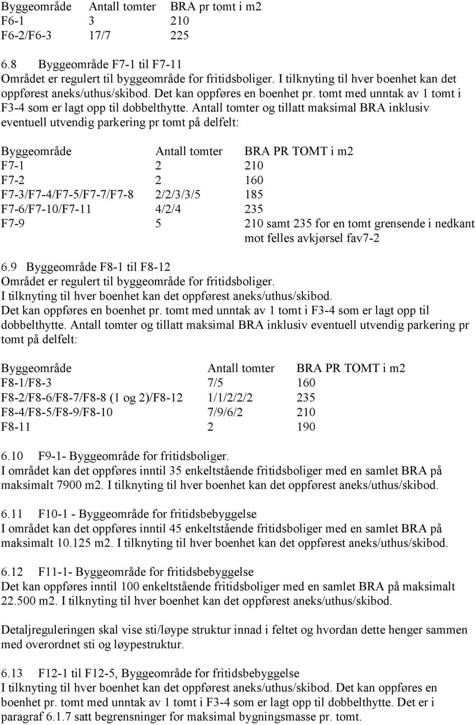 Antall tomter og tillatt maksimal BRA inklusiv eventuell utvendig parkering pr tomt på delfelt: Byggeområde Antall tomter BRA PR TOMT i m2 F7-1 2 210 F7-2 2 160 F7-3/F7-4/F7-5/F7-7/F7-8 2/2/3/3/5 185