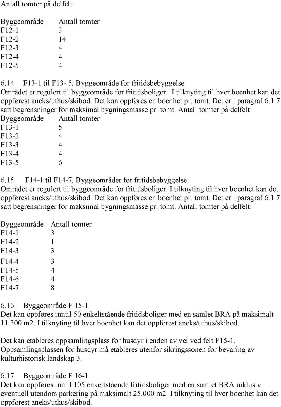 15 F14-1 til F14-7, Byggeområder for fritidsbebyggelse oppførest aneks/uthus/skibod. Det kan oppføres en boenhet pr. tomt. Det er i paragraf 6.1.7 satt begrensninger for maksimal bygningsmasse pr.