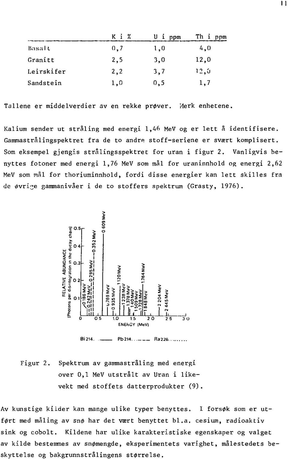 Som eksempel gjengis strålingsspektret for uran i figur 2.