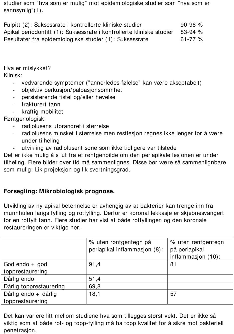 61-77 % Hva er mislykket?