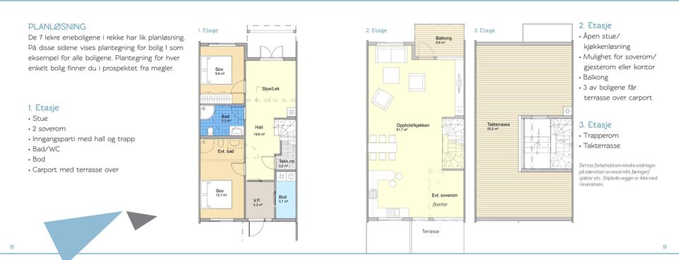 9,9 m² Bad 5,2 m² Evt. bad Sov. 13,7 m² Hall 19,6 m² V.F. 4,2 m² Stue/Lek 15 x 180 = 2 700 14 13 12 Bod 3,7 m² 4 5 6 7 8 9 10 Tekn.