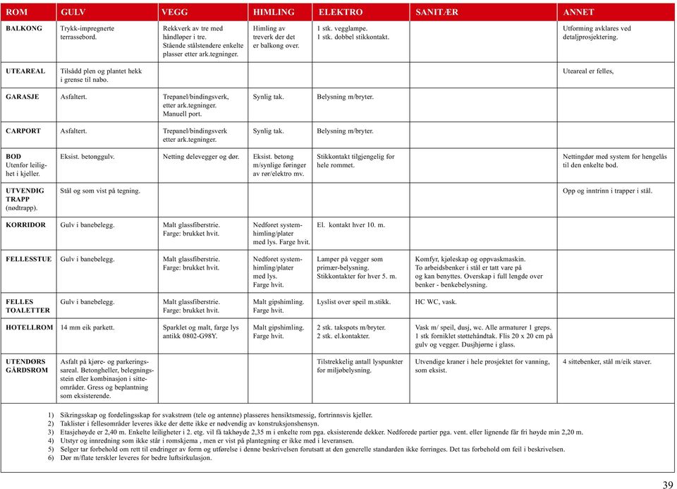 GARASJE Asfaltert. Trepanel/bindingsverk, Synlig tak. Belysning m/bryter. etter ark.tegninger. Manuell port. CARPORT Asfaltert. Trepanel/bindingsverk Synlig tak. Belysning m/bryter. etter ark.tegninger. BOD Eksist.