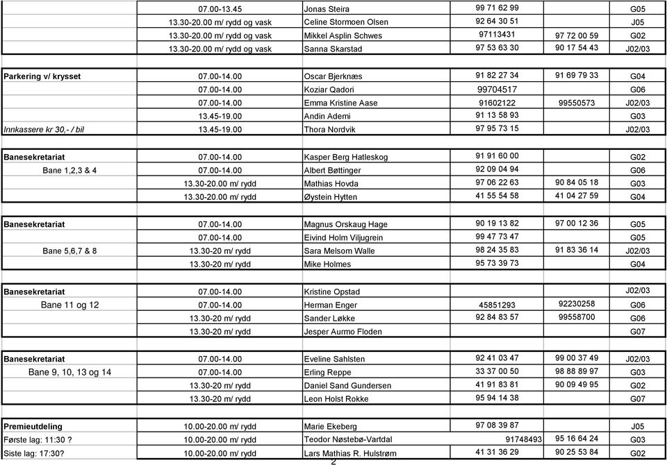 00 Andin Ademi 91 13 58 93 G03 Innkassere kr 30,- / bil 13.45-19.00 Thora Nordvik 97 95 73 15 J02/03 Banesekretariat 07.00-14.00 Kasper Berg Hatleskog 91 91 60 00 G02 Bane 1,2,3 & 4 07.00-14.00 Albert Bøttinger 92 09 04 94 G06 13.