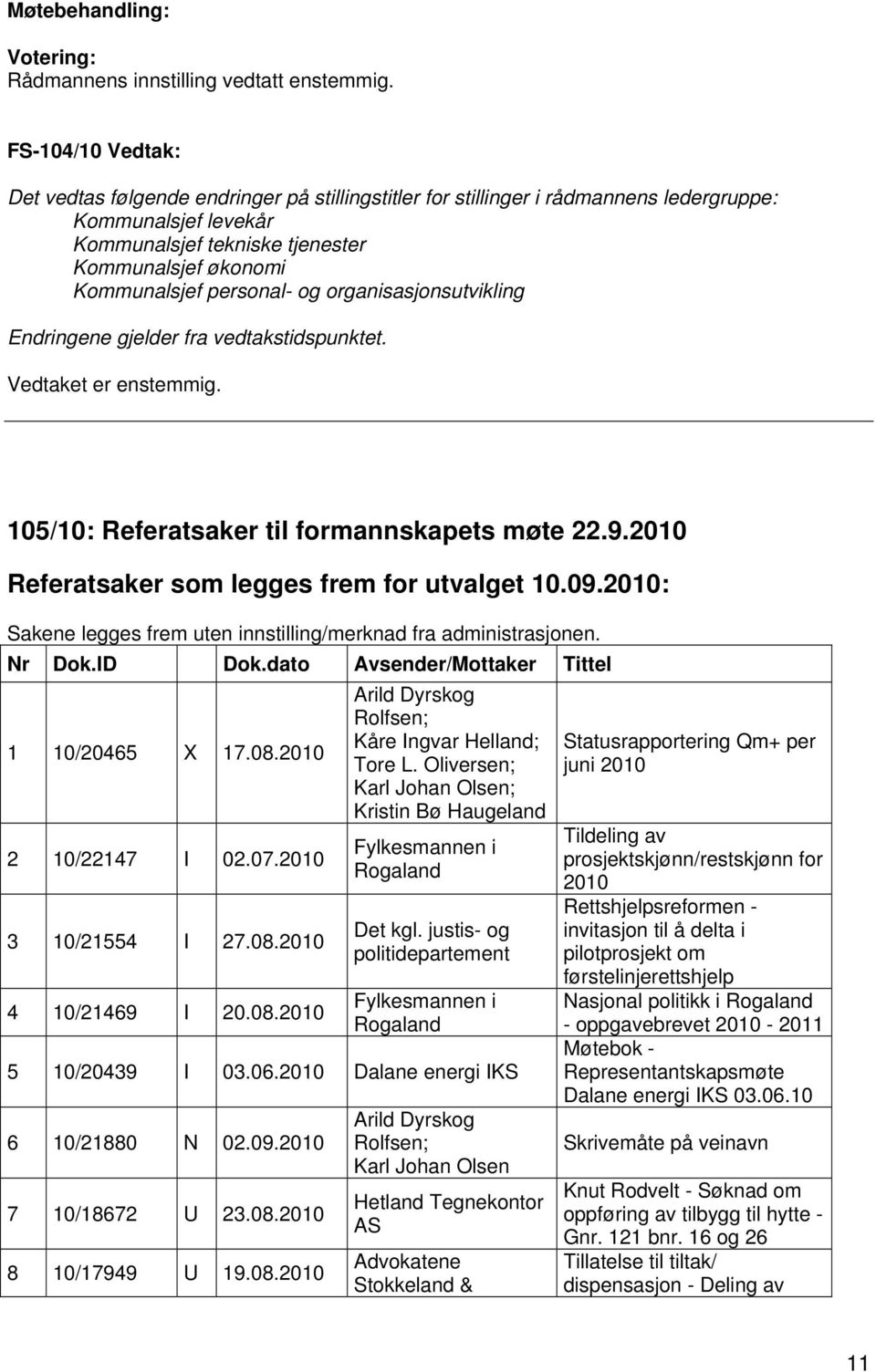 personal- og organisasjonsutvikling Endringene gjelder fra vedtakstidspunktet. Vedtaket er enstemmig. 105/10: Referatsaker til formannskapets møte 22.9.