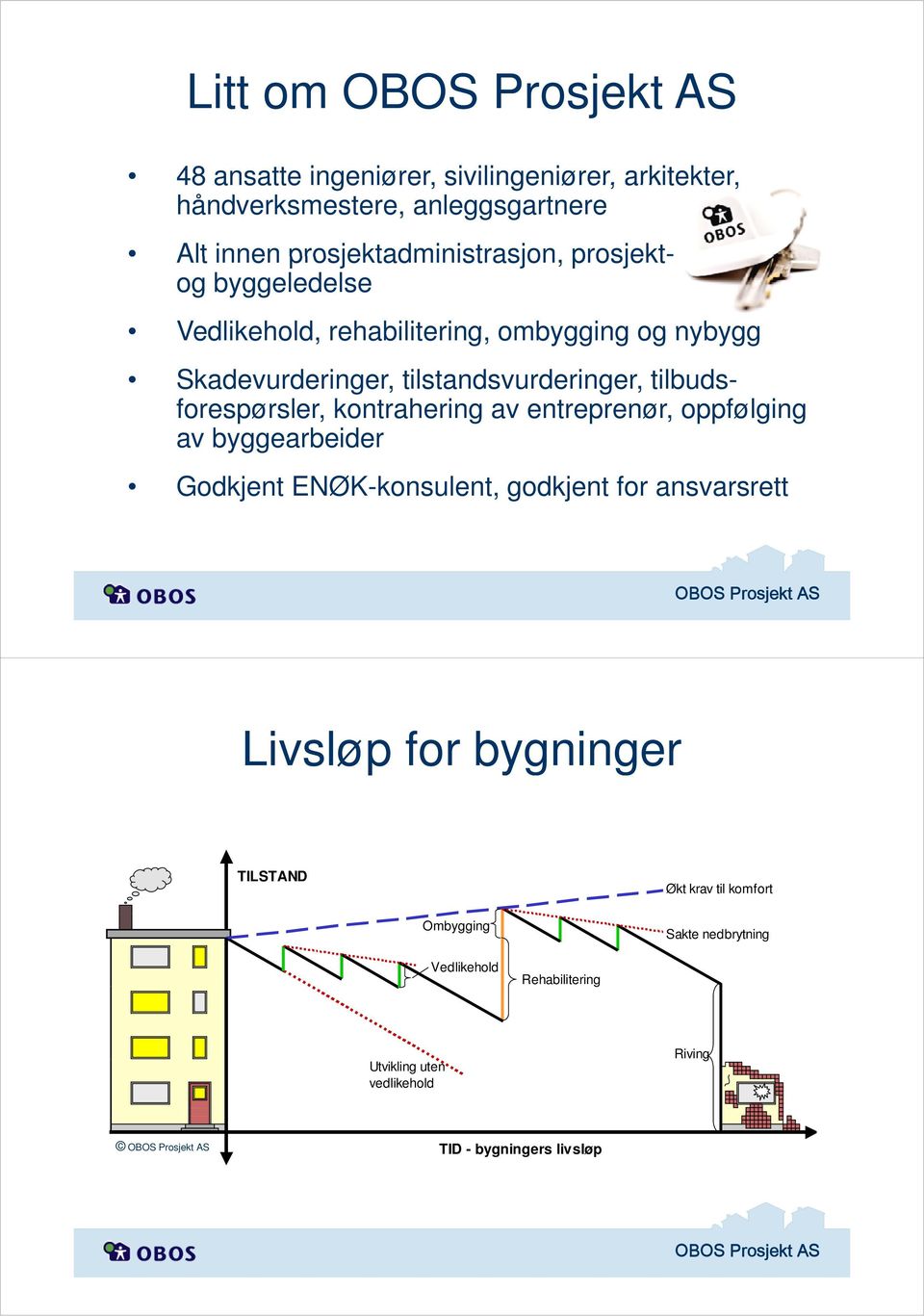 forespørsler, kontrahering av entreprenør, oppfølging av byggearbeider Godkjent ENØK-konsulent, godkjent for ansvarsrett Livsløp for