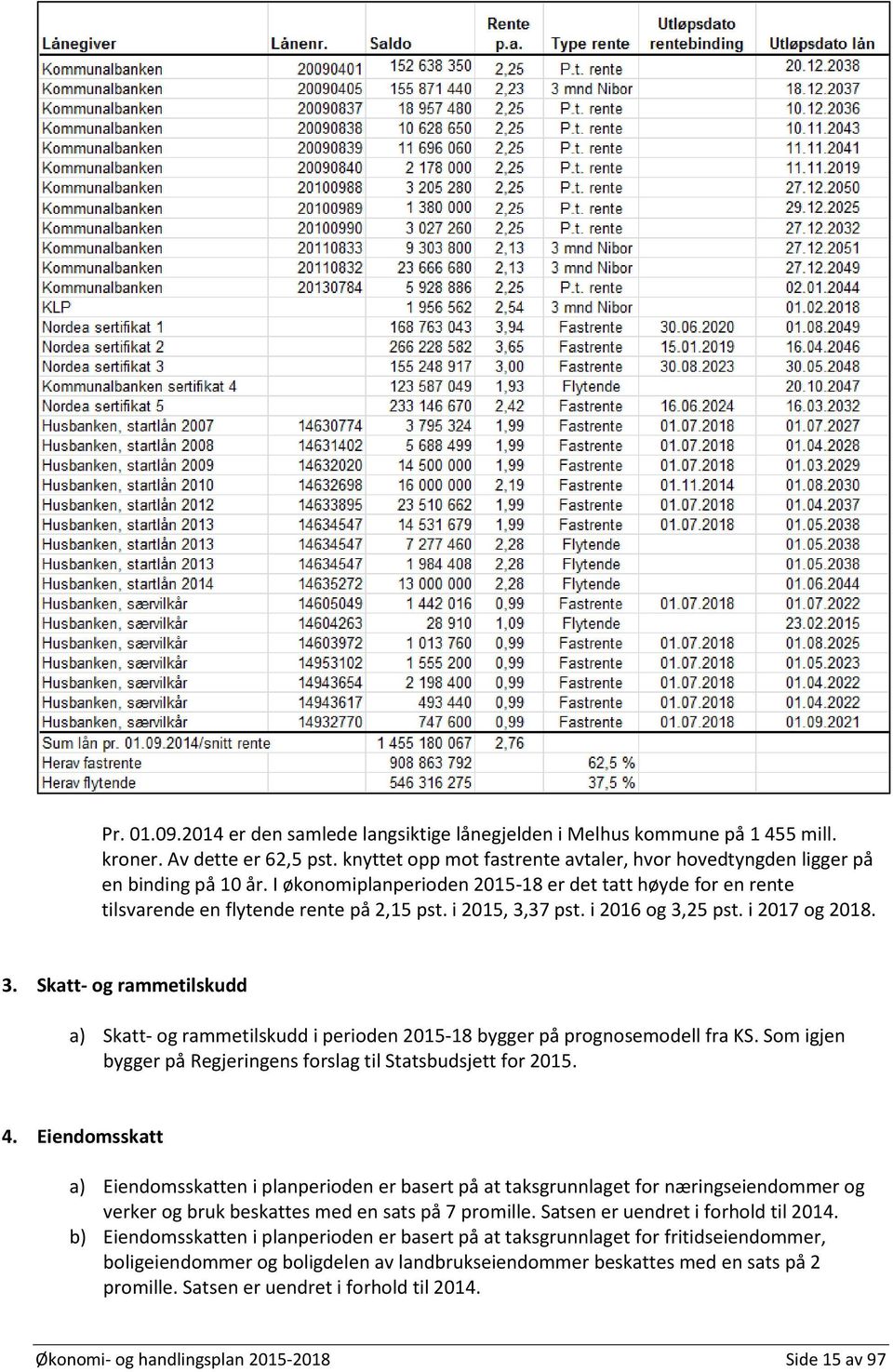 37 pst. i 2016 og 3,25 pst. i 2017 og 2018. 3. Skatt- og rammetilskudd a) Skatt- og rammetilskudd i perioden 2015-18 bygger på prognosemodell fra KS.