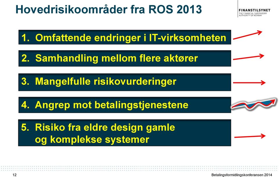 Samhandling mellom flere aktører 3.