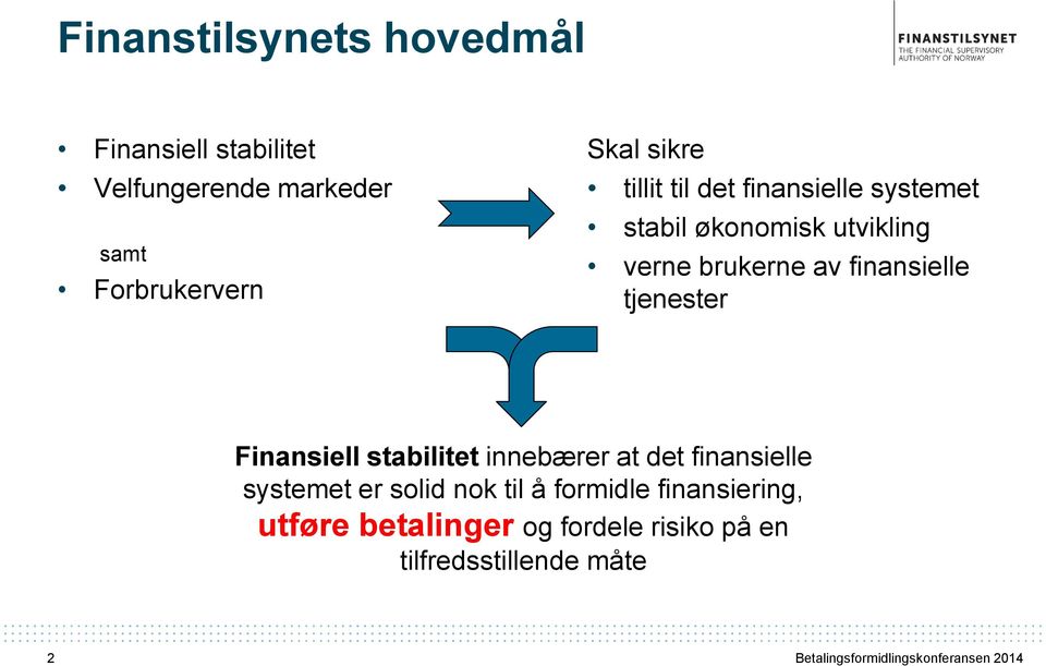 finansielle tjenester Finansiell stabilitet innebærer at det finansielle systemet er solid