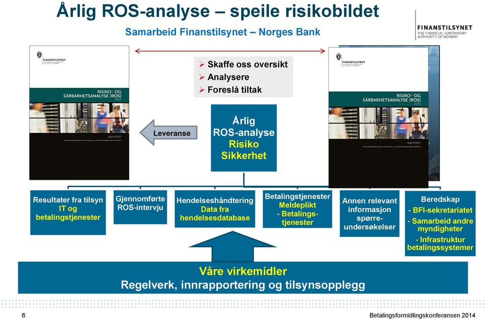 fra hendelsesdatabase Betalingstjenester Meldeplikt - Betalingstjenester Annen relevant informasjon spørreundersøkelser Beredskap -