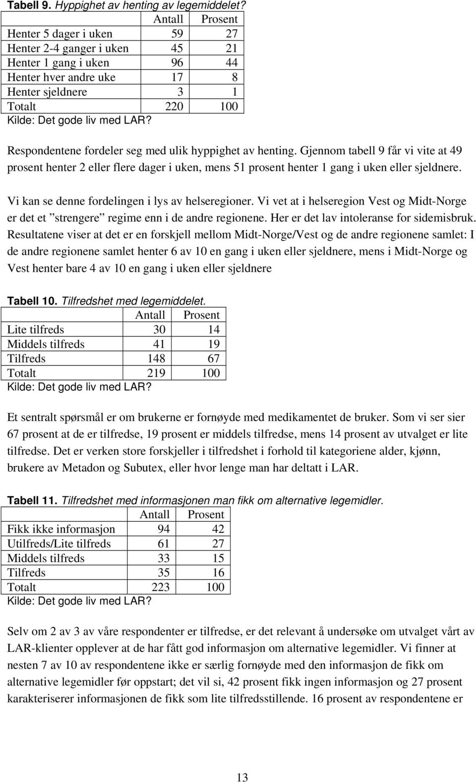 Respondentene fordeler seg med ulik hyppighet av henting. Gjennom tabell 9 får vi vite at 49 prosent henter 2 eller flere dager i uken, mens 51 prosent henter 1 gang i uken eller sjeldnere.