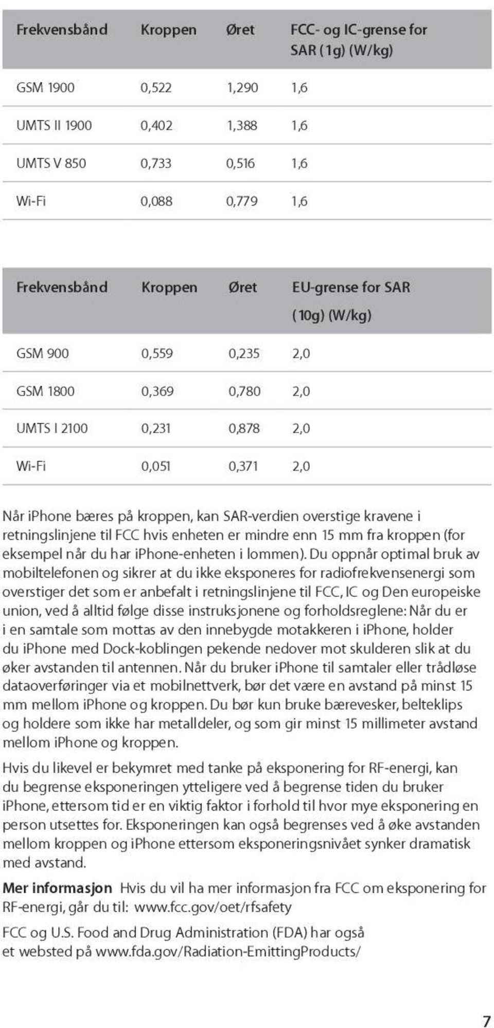 retningslinjene til FCC hvis enheten er mindre enn 15 mm fra kroppen (for eksempel når du har iphone-enheten i lommen).