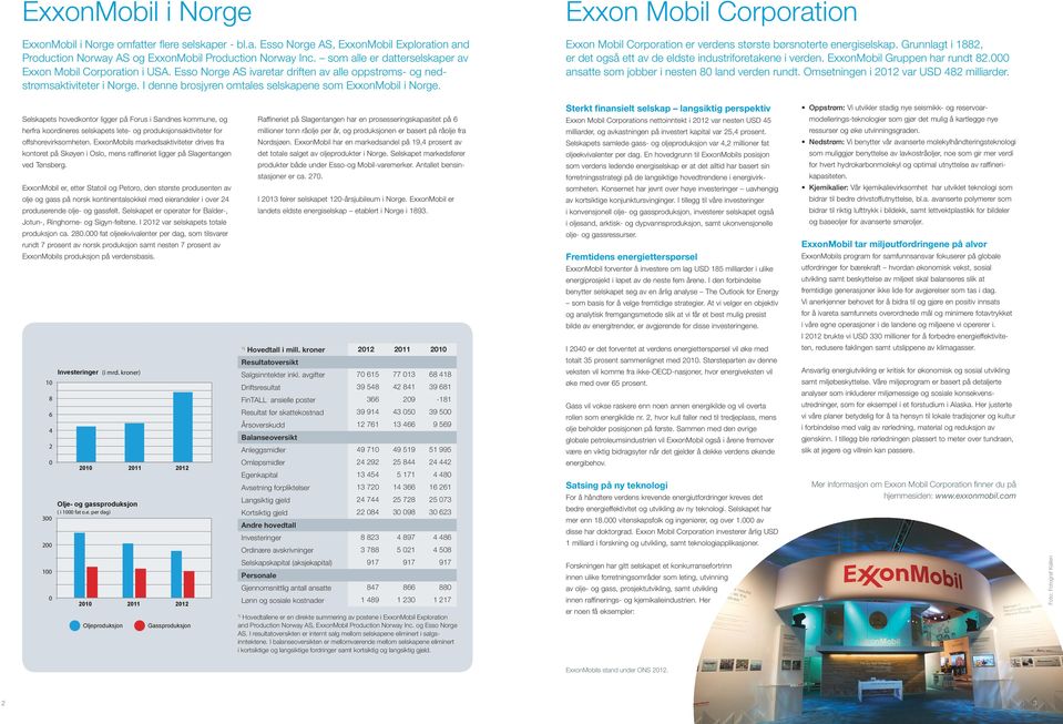 I denne brosjyren omtales selskapene som ExxonMobil i Norge. Exxon Mobil Corporation Exxon Mobil Corporation er verdens største børsnoterte energiselskap.