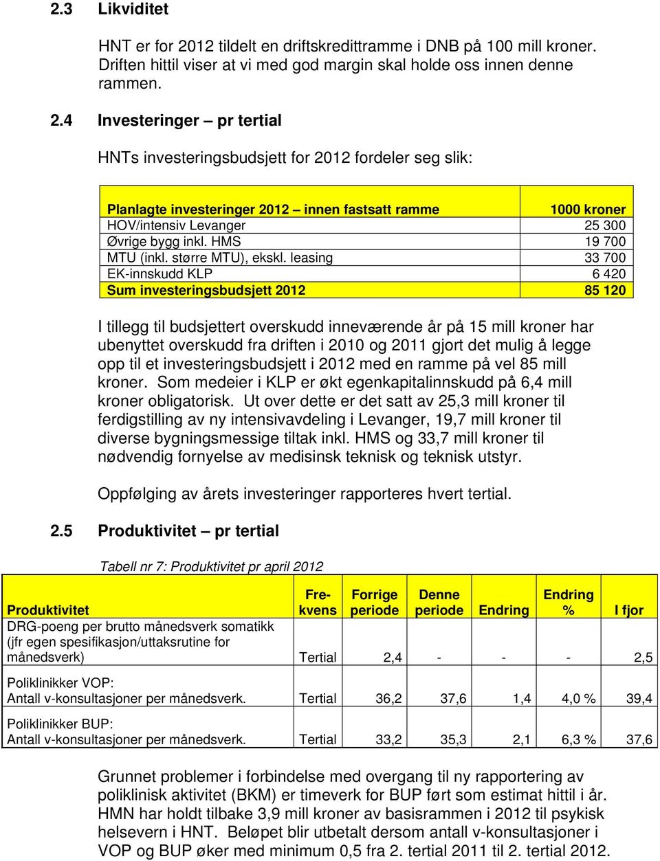 4 Investeringer pr tertial HNTs investeringsbudsjett for 2012 fordeler seg slik: Planlagte investeringer 2012 innen fastsatt ramme 1000 kroner HOV/intensiv Levanger 25 300 Øvrige bygg inkl.