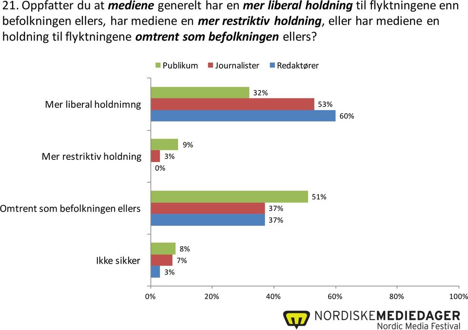 som befolkningen ellers?