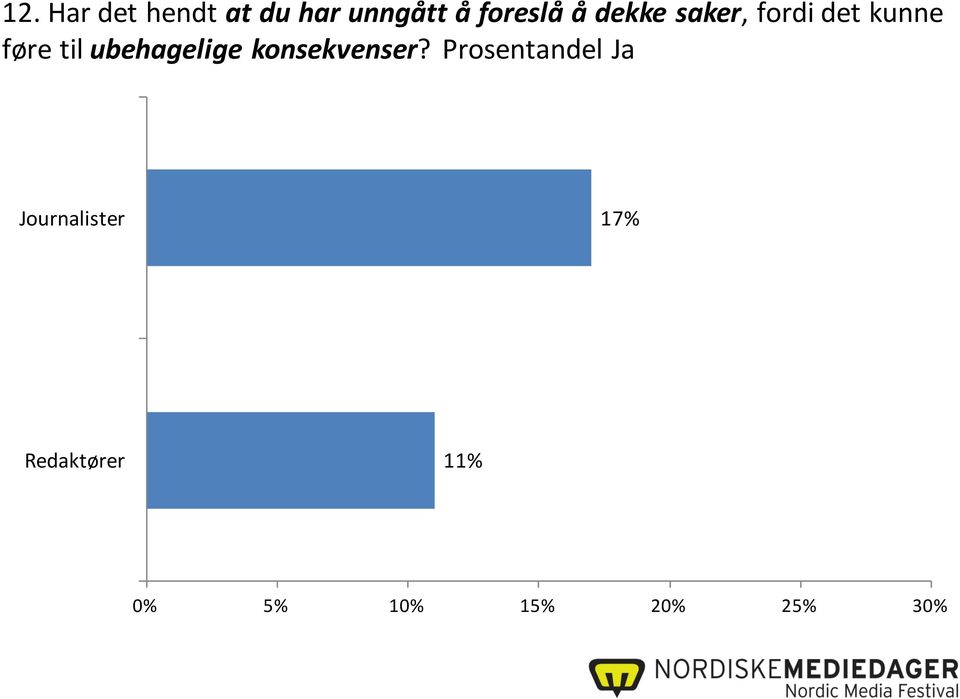 ubehagelige konsekvenser?