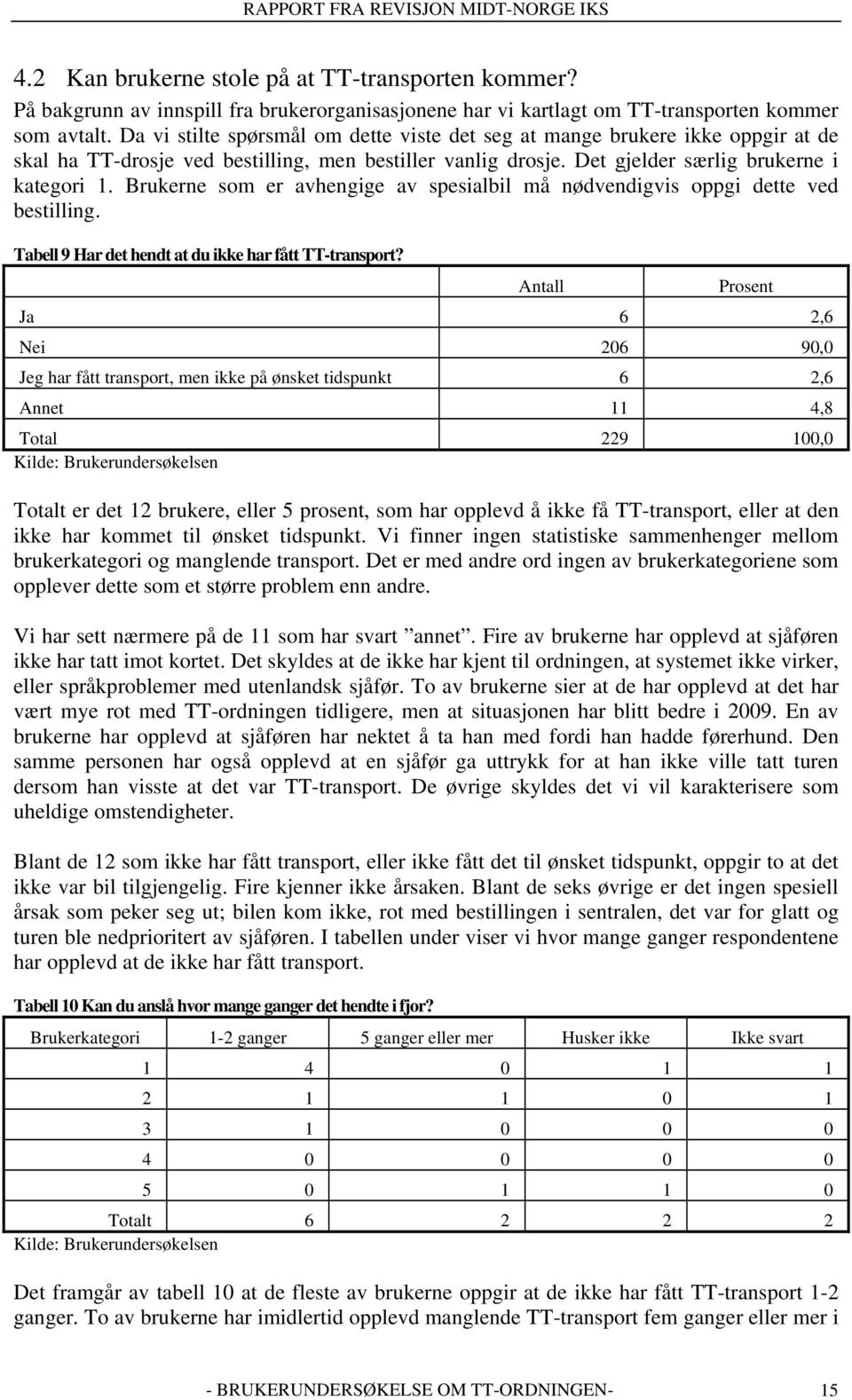 Brukerne som er avhengige av spesialbil må nødvendigvis oppgi dette ved bestilling. Tabell 9 Har det hendt at du ikke har fått TT-transport?