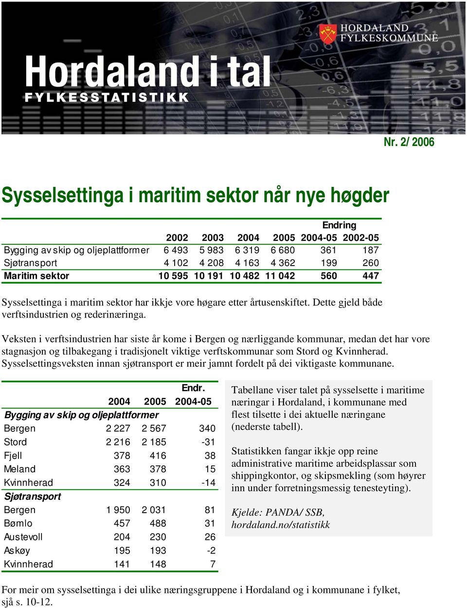 Veksten i verftsindustrien har siste år kome i Bergen og nærliggande kommunar, medan det har vore stagnasjon og tilbakegang i tradisjonelt viktige verftskommunar som Stord og Kvinnherad.